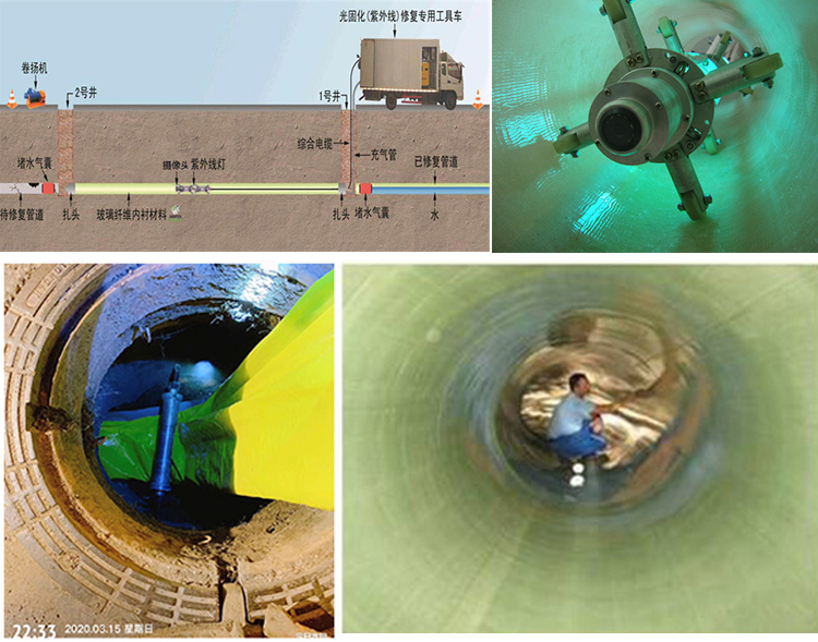 眉县UV-CIPP内衬修复