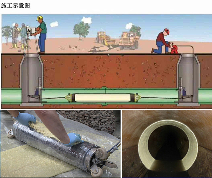 眉县管道局部点状修复